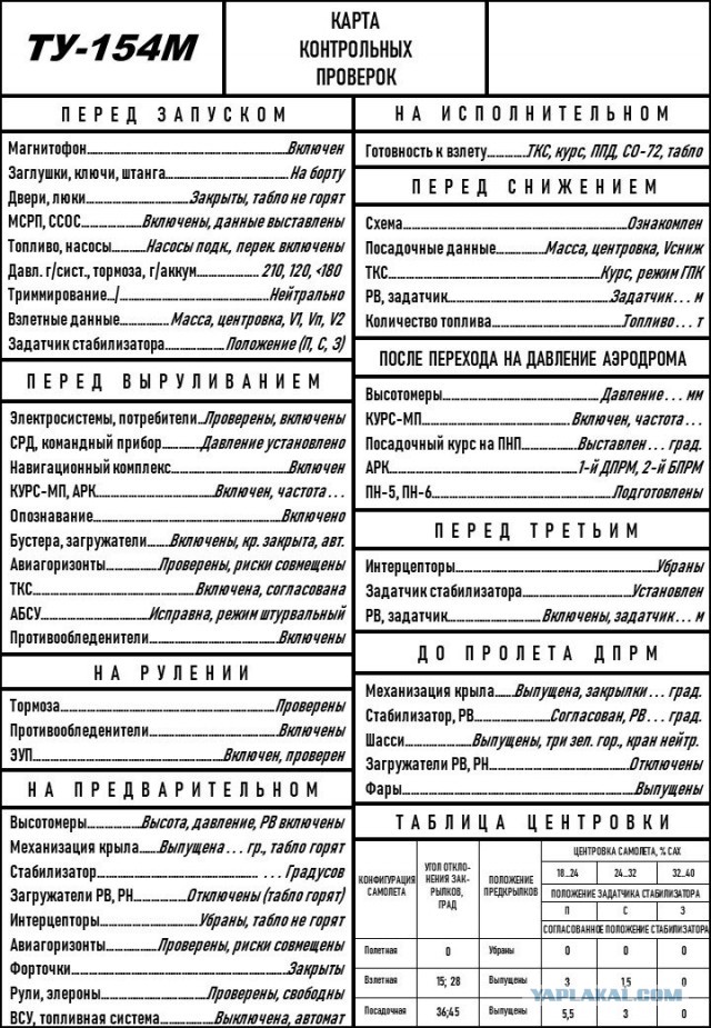 Подготовка самолёта к взлёту