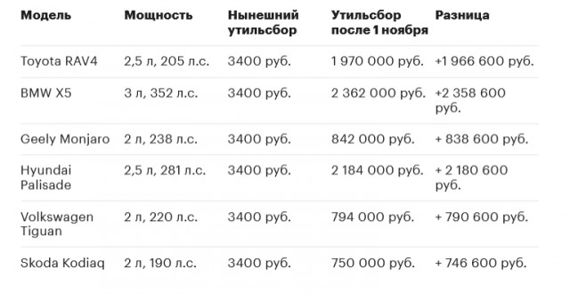 Autonews выяснил, на сколько могут подорожать популярные иномарки из параллельного импорта с 1 ноября 2025 года