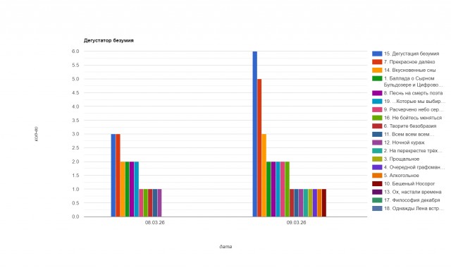 Дегустатор безумия. Лента стихотворений