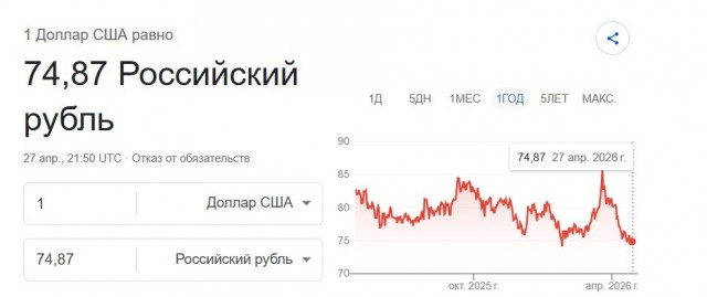 Доллар на профинанс 88 р!