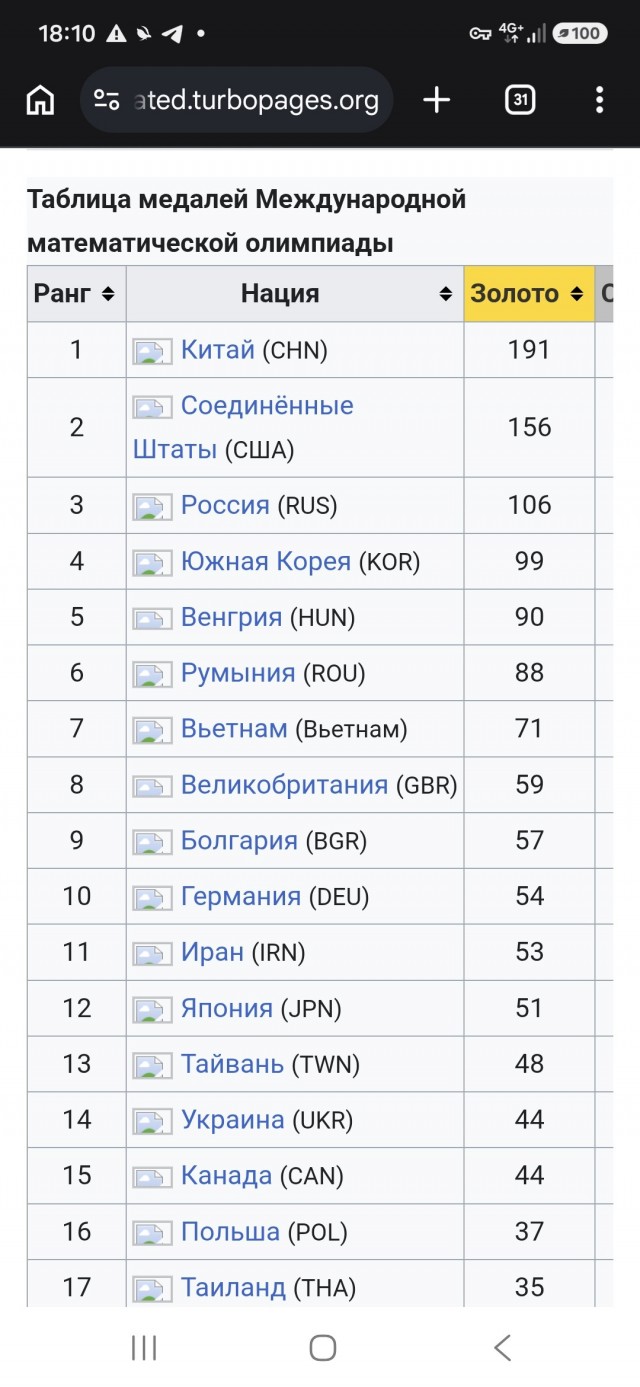 Смышлёная