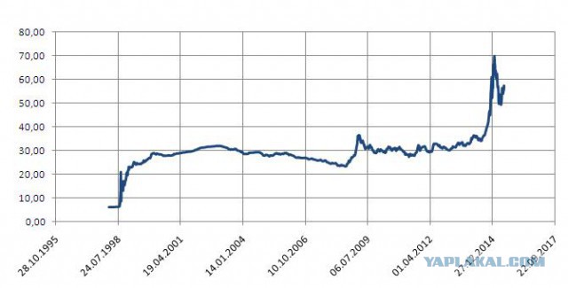 Курс доллара перевалил за 60 рублей