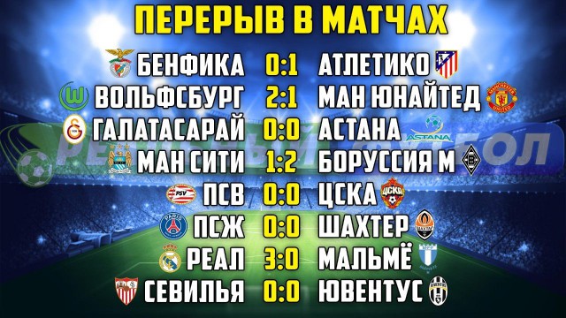 Champions League Сезон 2015/2016. Часть 2