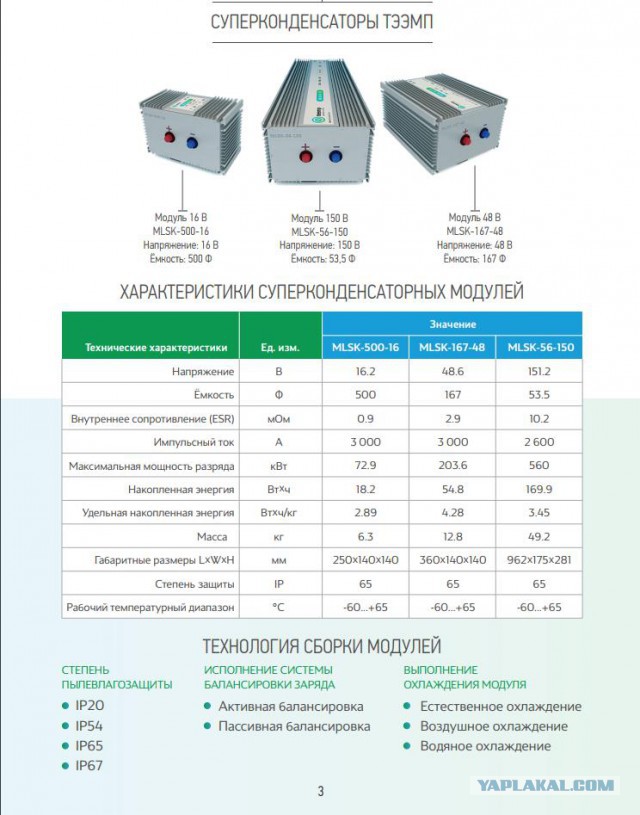 В России начато производство суперконденсаторов на основе электролитов НИТУ «МИСиС»