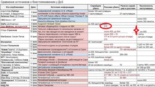 Российский Генштаб пригрозил ответить на удар США по Дамаску
