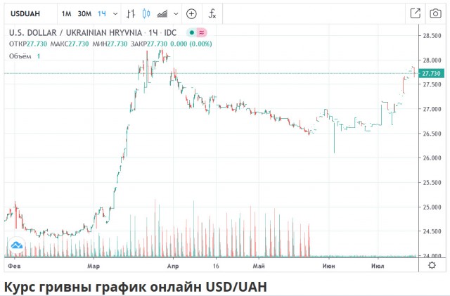 Рубль не ослаб, а развернулся вниз