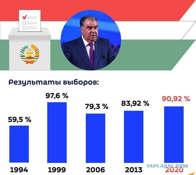 Жгут покрышки, баррикады, титушки. Похоже в Минске началось