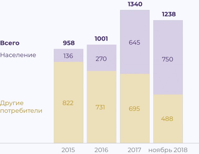 СМИ узнали о невнесении «российских олигархов» в санкционный список ЕС