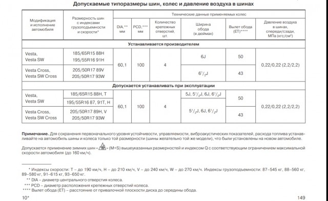 В России снова участились случаи воровства колес с Весты Кросс