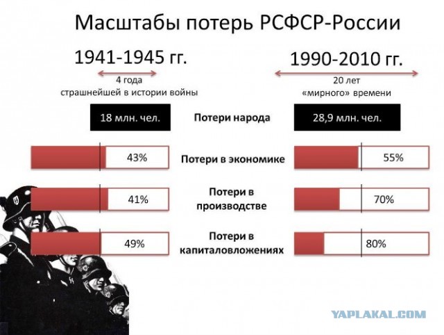 Уничтожит ли ядерная война человечество?