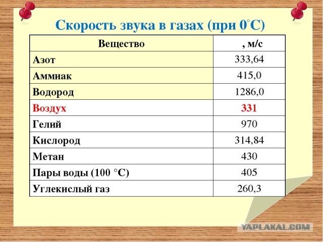 Российские морпехи получат новые автоматы АК-12 «Суперкалашниковы»