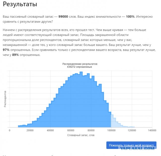Тест: сколько слов русского языка вы знаете?
