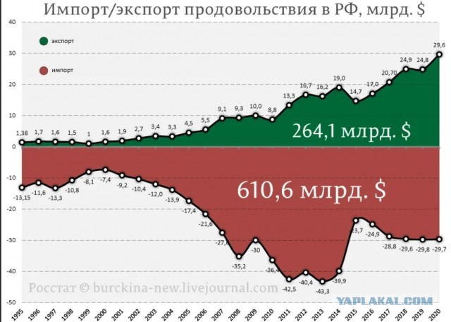 Россия переведет на рубли расчеты за стратегическое сырье
