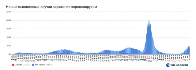 Пандемия съехавших крыш - разновидности болезни. Россия и мир. Часть 41.