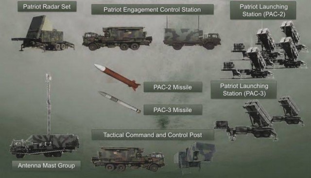 США признали поражение ЗРК Patriot Кинжалом