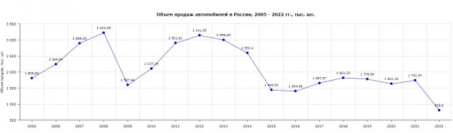 Безумные цены на автомобили б.у. Сентябрь 2023 года