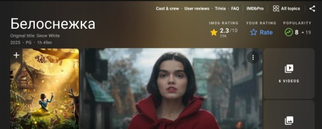Рейтинг фильма Белоснежка на западе