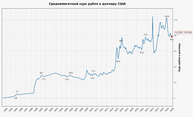 Вячеслав Володин напомнил о главном достижении России за последние 25 лет