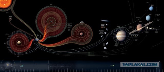 Снимки Земли с расстояния 1,5 млрд. километров