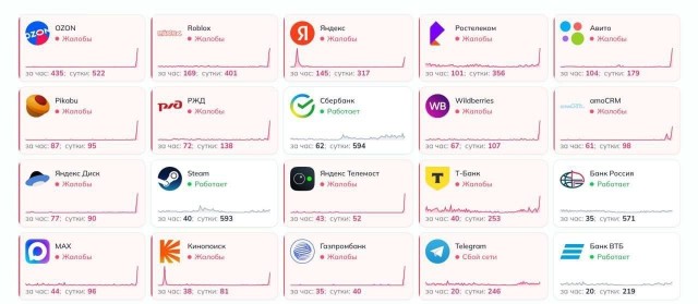 Рунет умер по всей стране
