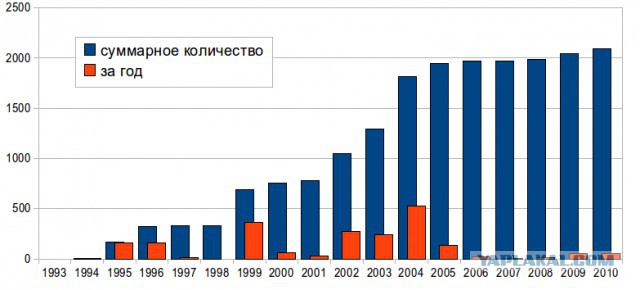 В МИД России ответили США