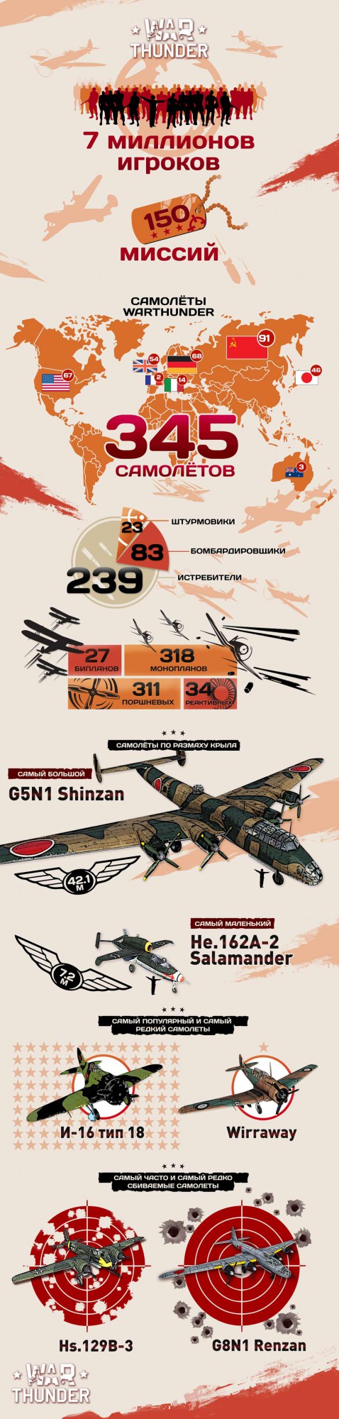 War Thunder