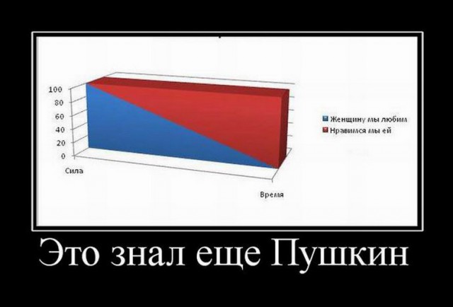 нужен совет от бывалых мужиков