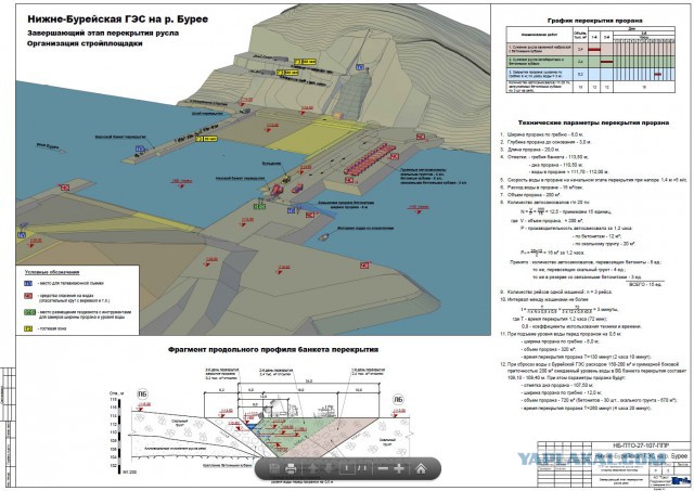 Перекрытие реки Бурея! Строительство НБГЭС.