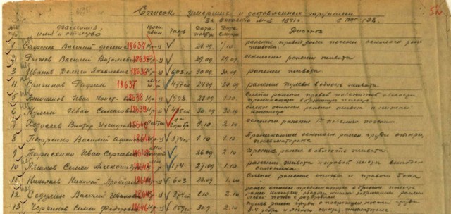«28 панфиловцев». «Как жить после этого фильма? Да легко». Мнение зрителя