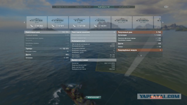 World of warships