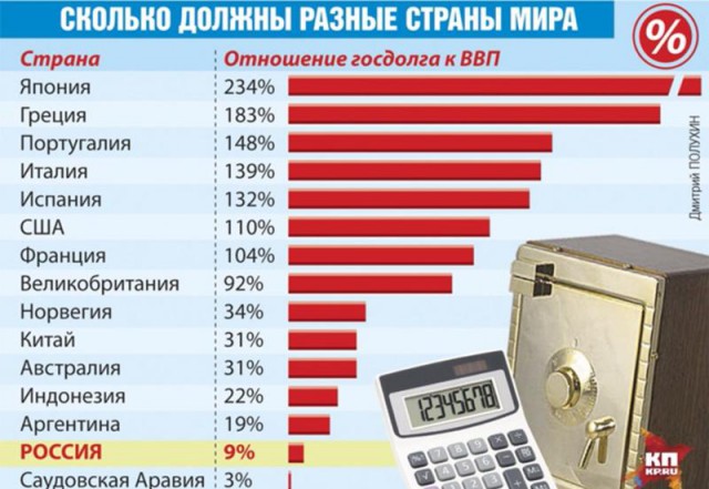 Eurostat обнародовал данные о минимальных зарплатах в ЕС