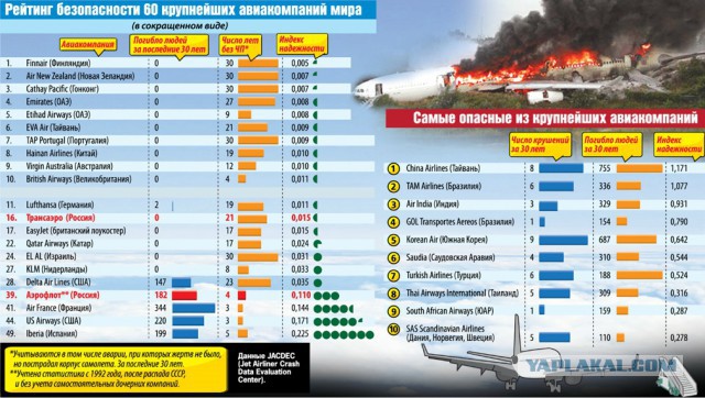 В Подмосковье потерпел крушение самолет АН-148