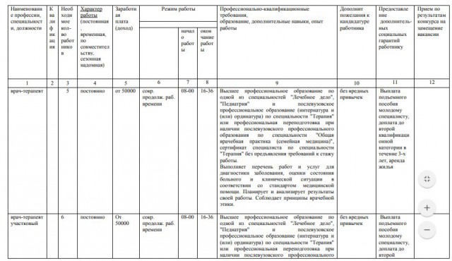 О сложностях ухода хирурга в отпуск