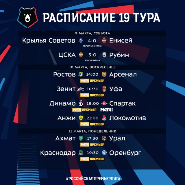 Чемпионат России по футболу 2018-2019 (частьVII)