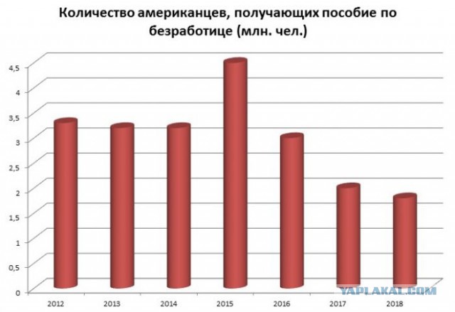 Они сбежали от Совка
