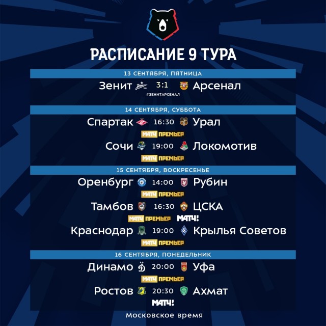 Чемпионат России по футболу, сезон 2019-2020(часть II)