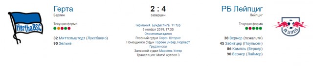 Чемпионат России по фуболу 2019-2020. Часть 4.