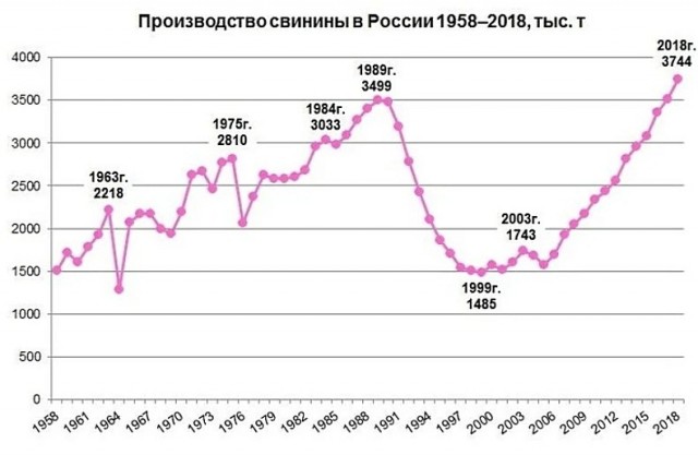 Путин продлил продовольственное эмбарго на 2021 год