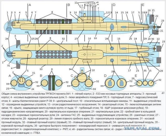 Акула (проект 941)