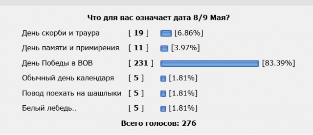 С днём скорби и траура…