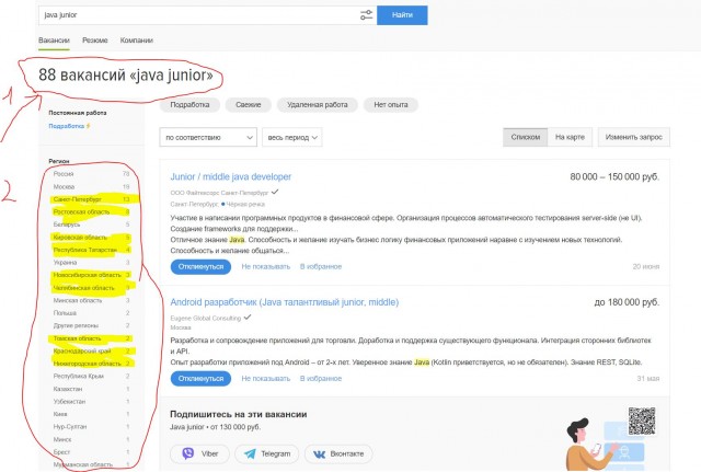 Российские рабы и их бояре работодатели (Работающая бедность в РФ)