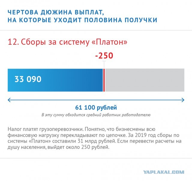 Половину Вашего дохода забирает государство