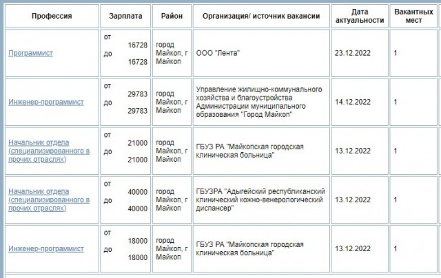Подгорает у "статегического ресура" (IT, отъезд, запрет)