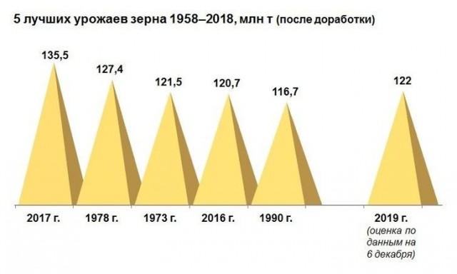 ООН выпустила первую глобальную карту черноземов в мире