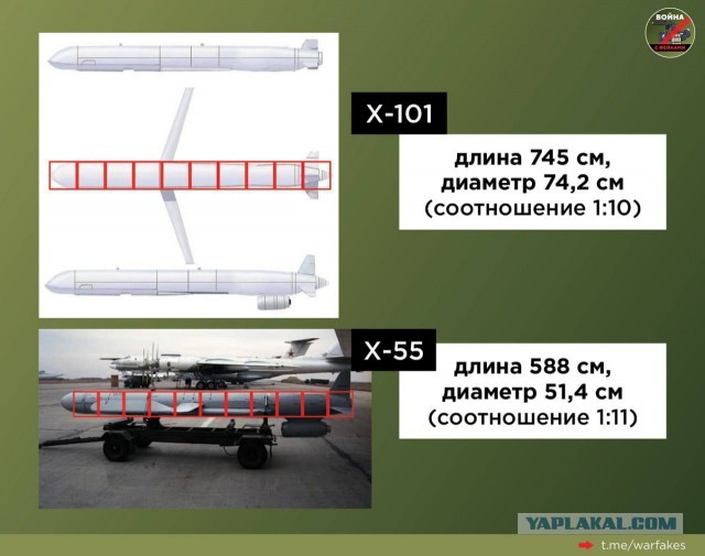 Ракета украинского ПВО AIM-120 из ЗРК NASAMS