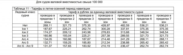 Северный морской путь. Исторический момент