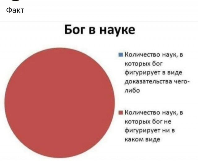 Картинки для деградации 126 (разной степени свежести)