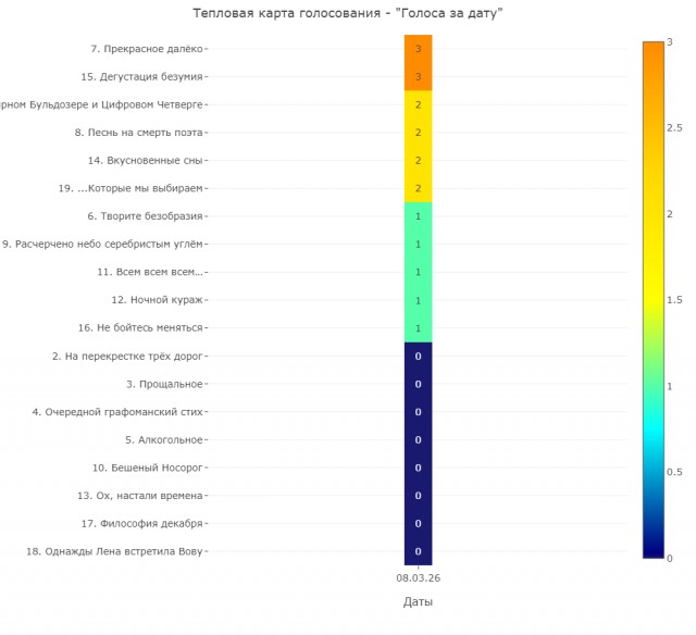 Дегустатор безумия. Лента стихотворений
