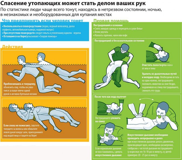 В Таиланде россиянин спас тонувшую местную жительницу