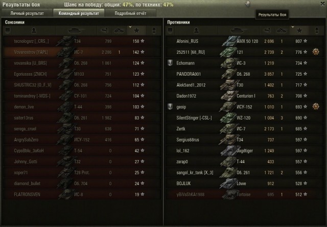Wargaming 6
